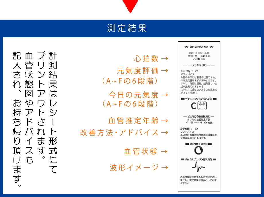 測定結果