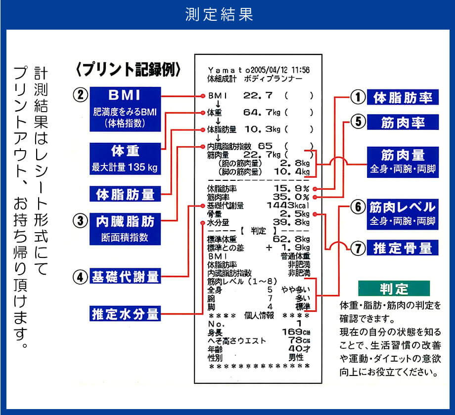 測定結果