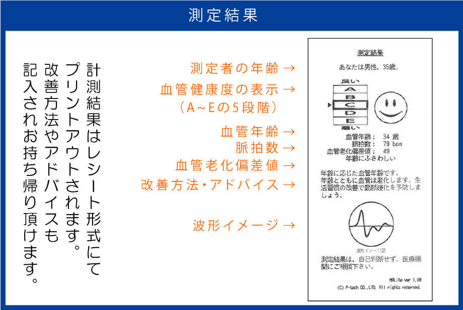 測定結果