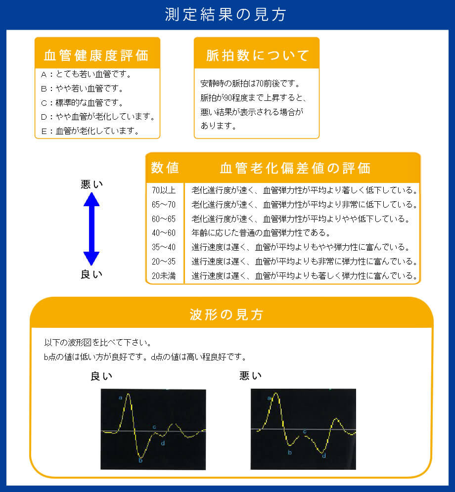 測定結果の見方