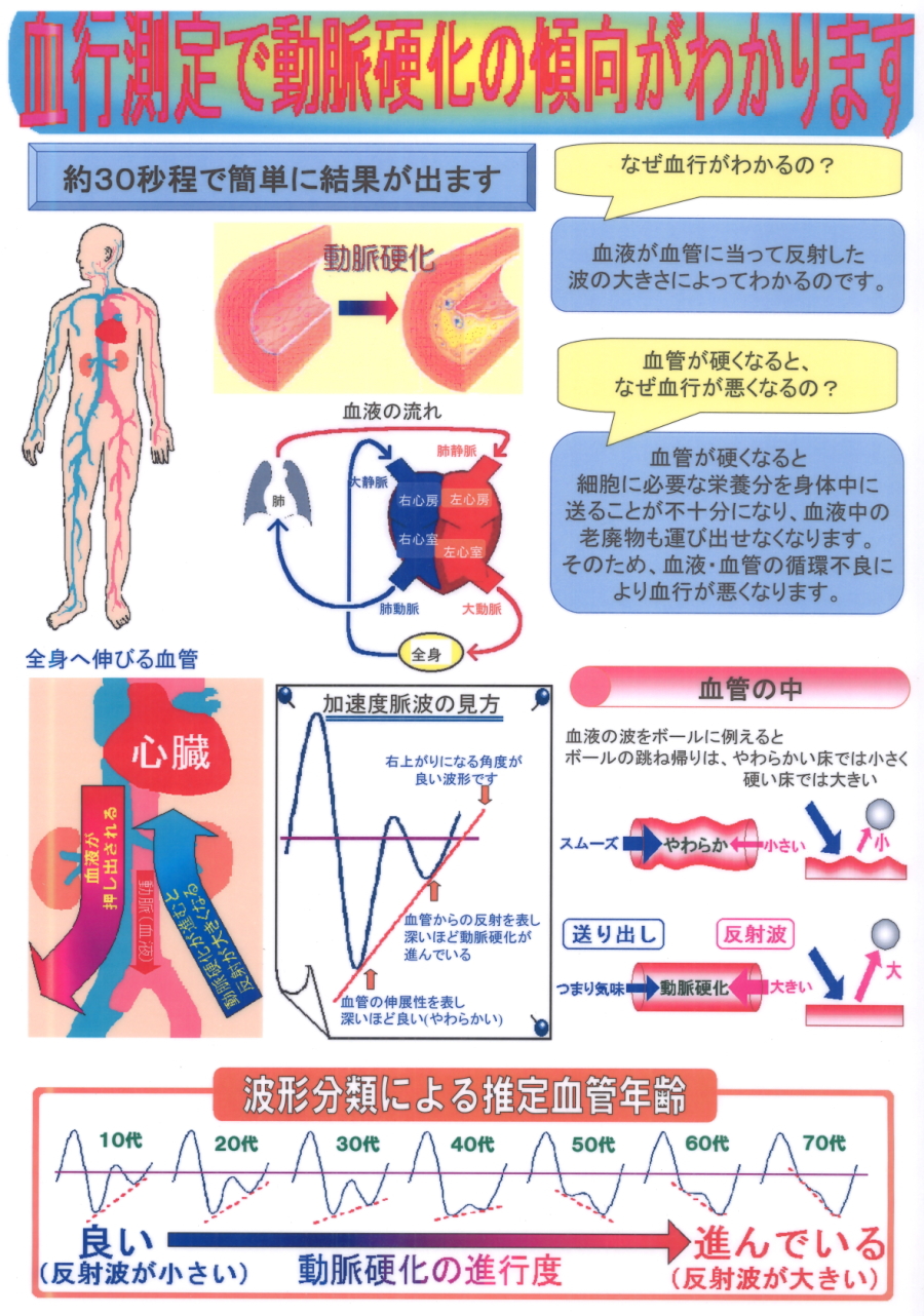 測定の流れ