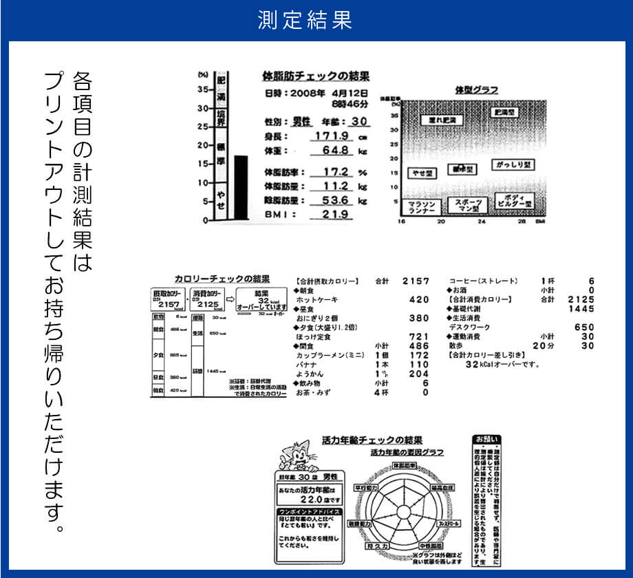 測定結果