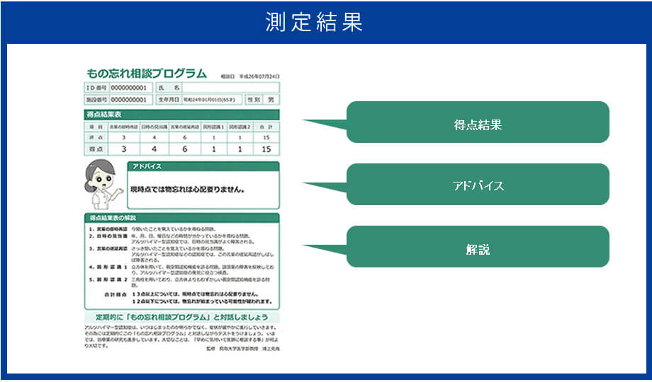 測定結果