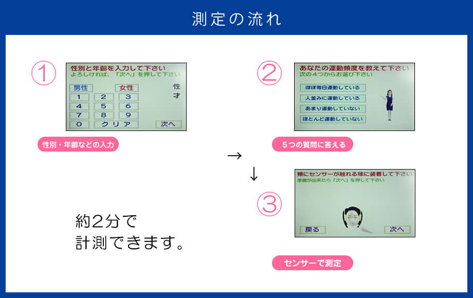 測定の流れ