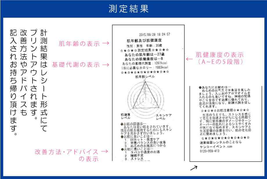 測定結果