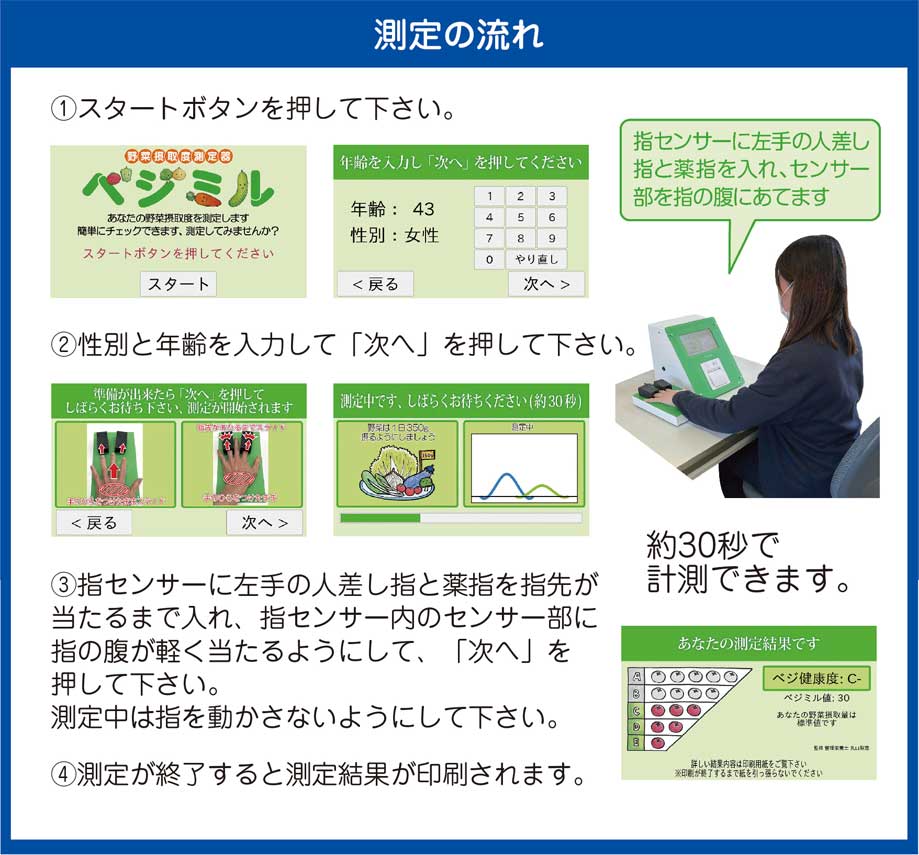 測定の流れ
