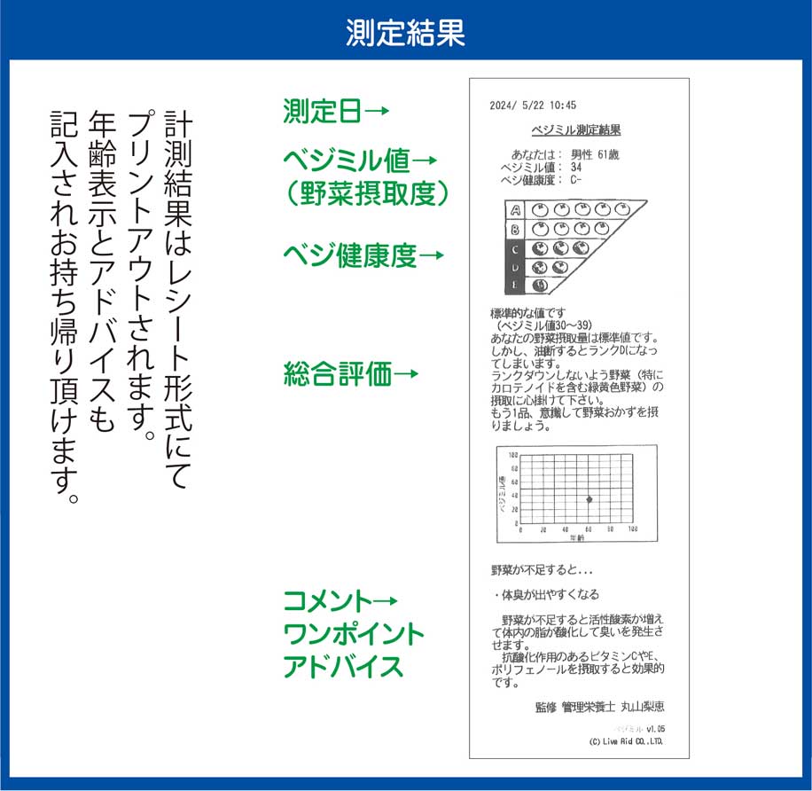 測定結果