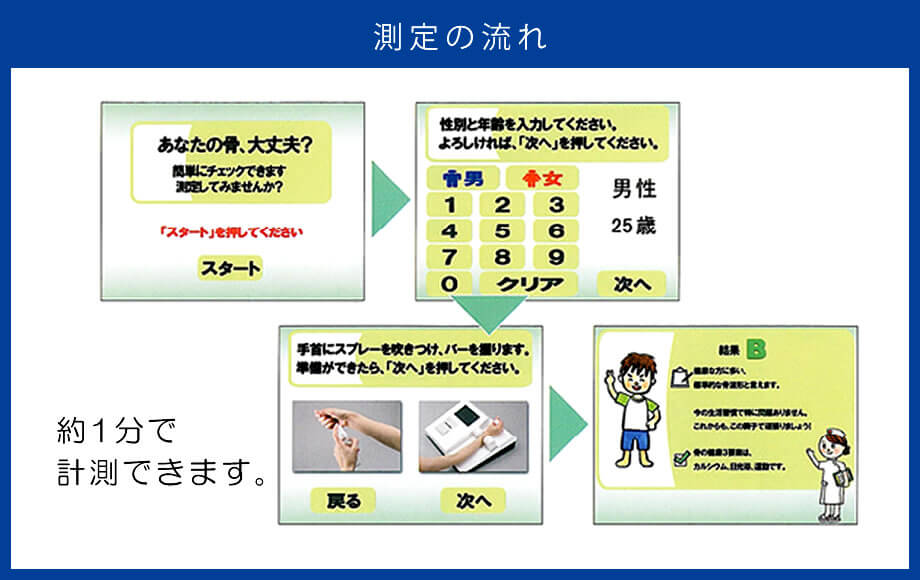測定の流れ
